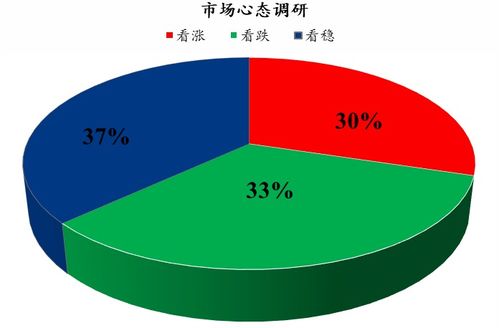 mysteel解讀 下周雞蛋市場(chǎng)心態(tài)調(diào)研